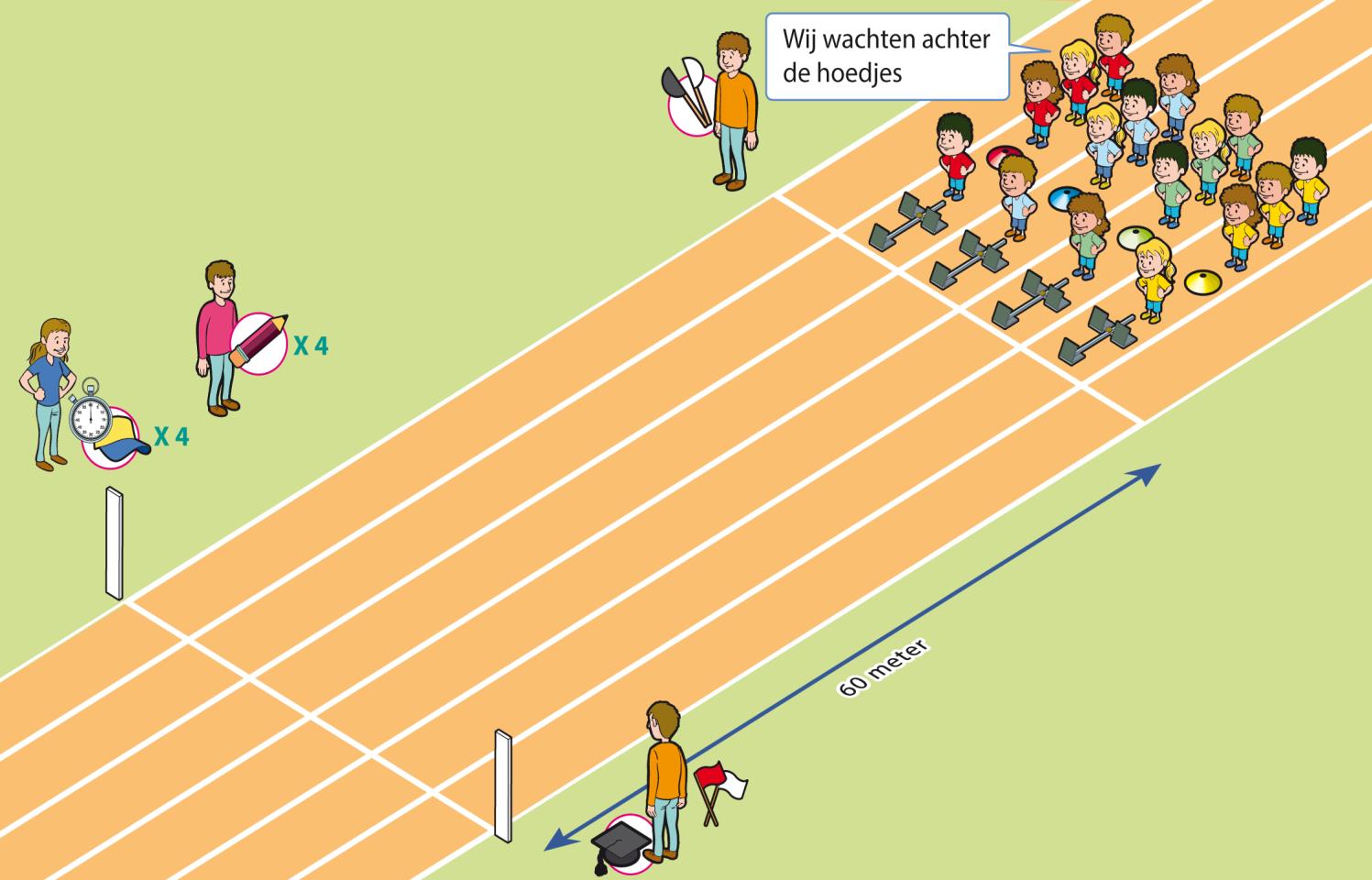 2a Sprinten (60 m) Hindernis Estafette Sprint Duurloop Sprint zo snel mogelijk naar de finish maak een rijtje achter het hoedje welke overeenkomt met de teamkleur ga, op het commando op uw plaatsen