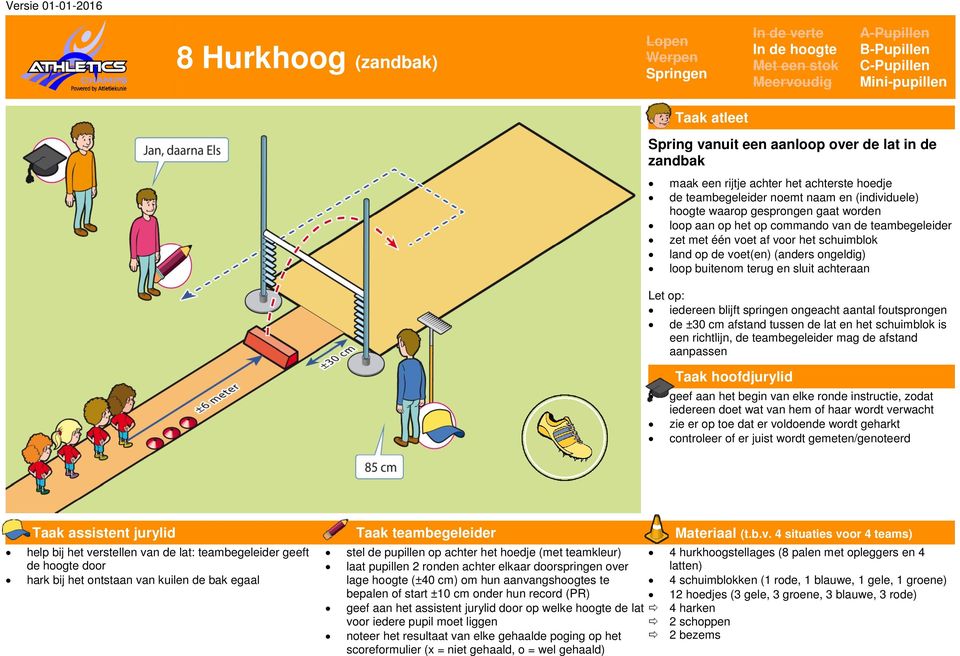 (anders ongeldig) loop buitenom terug en sluit achteraan Let op: iedereen blijft springen ongeacht aantal foutsprongen de ±30 cm afstand tussen de lat en het schuimblok is een richtlijn, de