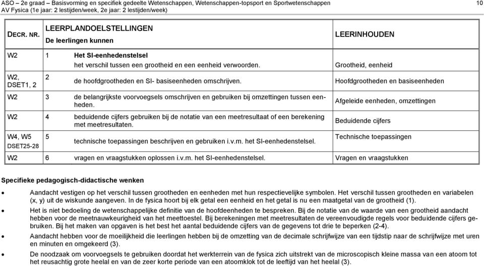 Hoofdgrootheden en basiseenheden W2 3 de belangrijkste voorvoegsels omschrijven en gebruiken bij omzettingen tussen eenheden.