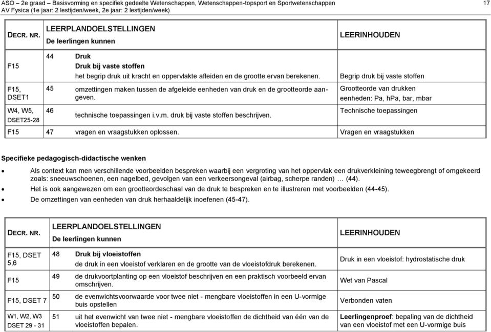 45 omzettingen maken tussen de afgeleide eenheden van druk en de grootteorde aangeven.