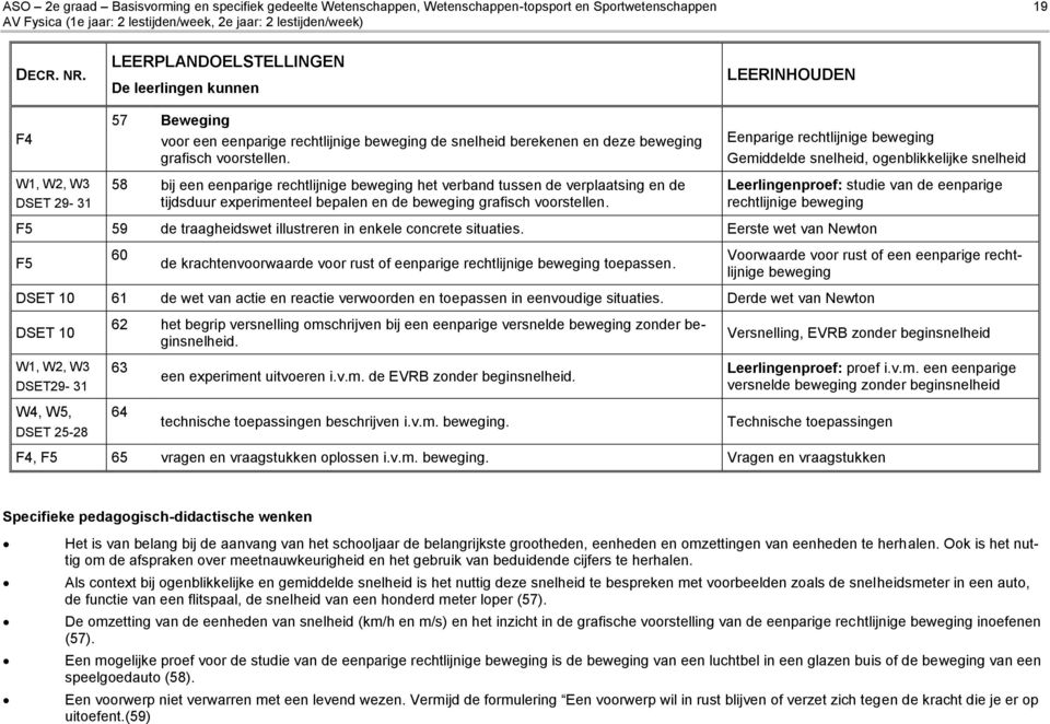 58 bij een eenparige rechtlijnige beweging het verband tussen de verplaatsing en de tijdsduur experimenteel bepalen en de beweging grafisch voorstellen.