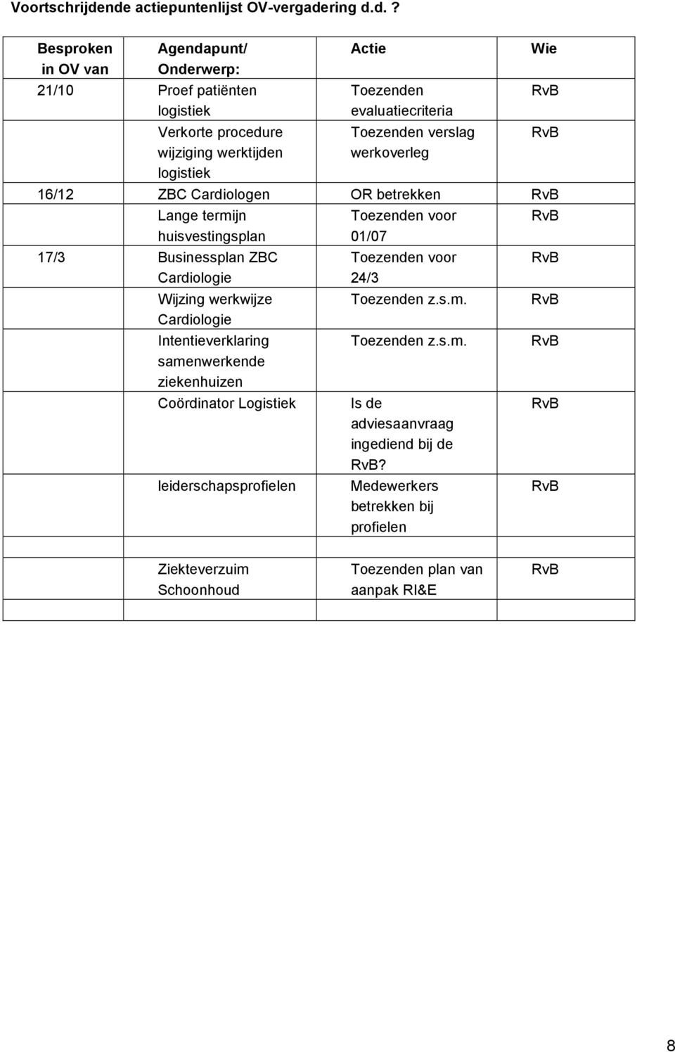 Actie Toezenden evaluatiecriteria Toezenden verslag werkoverleg Wie 16/12 ZBC Cardiologen OR betrekken Lange termijn huisvestingsplan 17/3 Businessplan ZBC Cardiologie