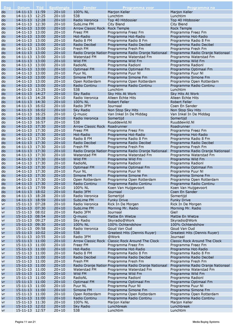 20+10 Hot-Radio Programma Hot-Radio Programma Hot-Radio do 14-11-13 13:00 20+10 Radio 8 FM Programma Radio 8 Fm Programma Radio 8 Fm do 14-11-13 13:00 20+10 Radio Decibel Programma Radio Decibel