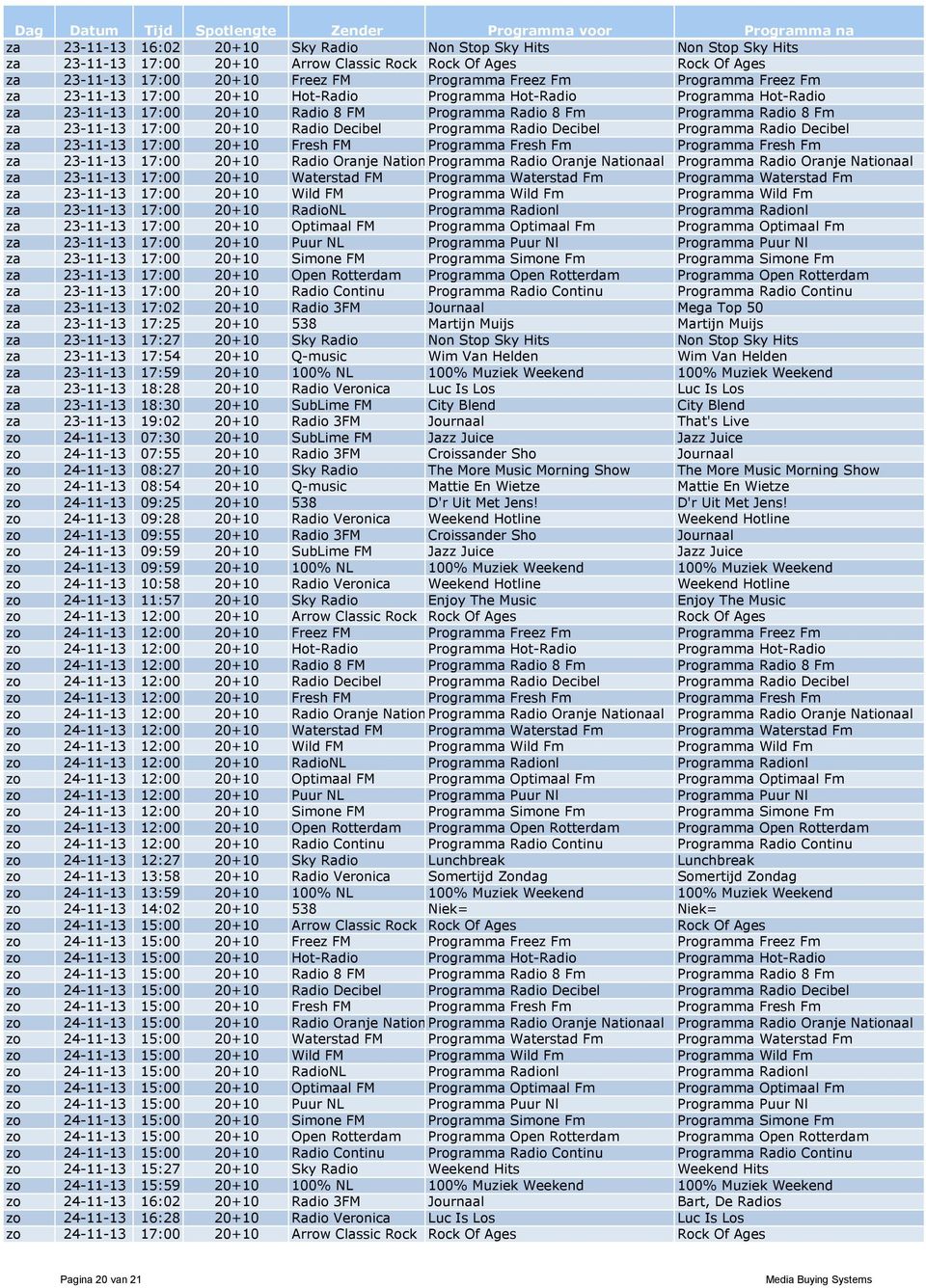 Decibel Programma Radio Decibel Programma Radio Decibel za 23-11-13 17:00 20+10 Fresh FM Programma Fresh Fm Programma Fresh Fm za 23-11-13 17:00 20+10 Radio Oranje Nationaal Programma Radio Oranje