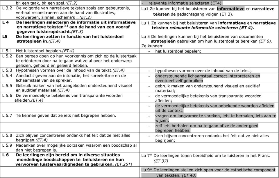 3) L5 De leerlingen zetten in functie van het luisterdoel strategieën in.(et.4) - relevante informatie selecteren (ET4).