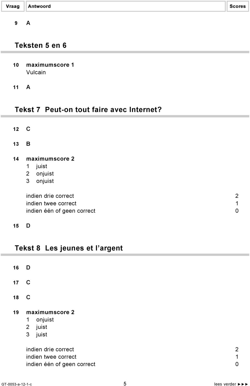 12 C 13 B 14 maximumscore 2 1 juist 2 onjuist 3 onjuist 15 D Tekst 8 Les