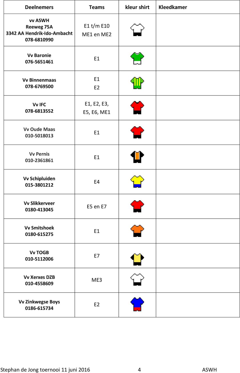 E1 Vv Pernis 010-2361861 E1 Vv Schipluiden 015-3801212 E4 Vv Slikkerveer 0180-413045 E5 en E7 Vv Smitshoek 0180-615275 E1 Vv