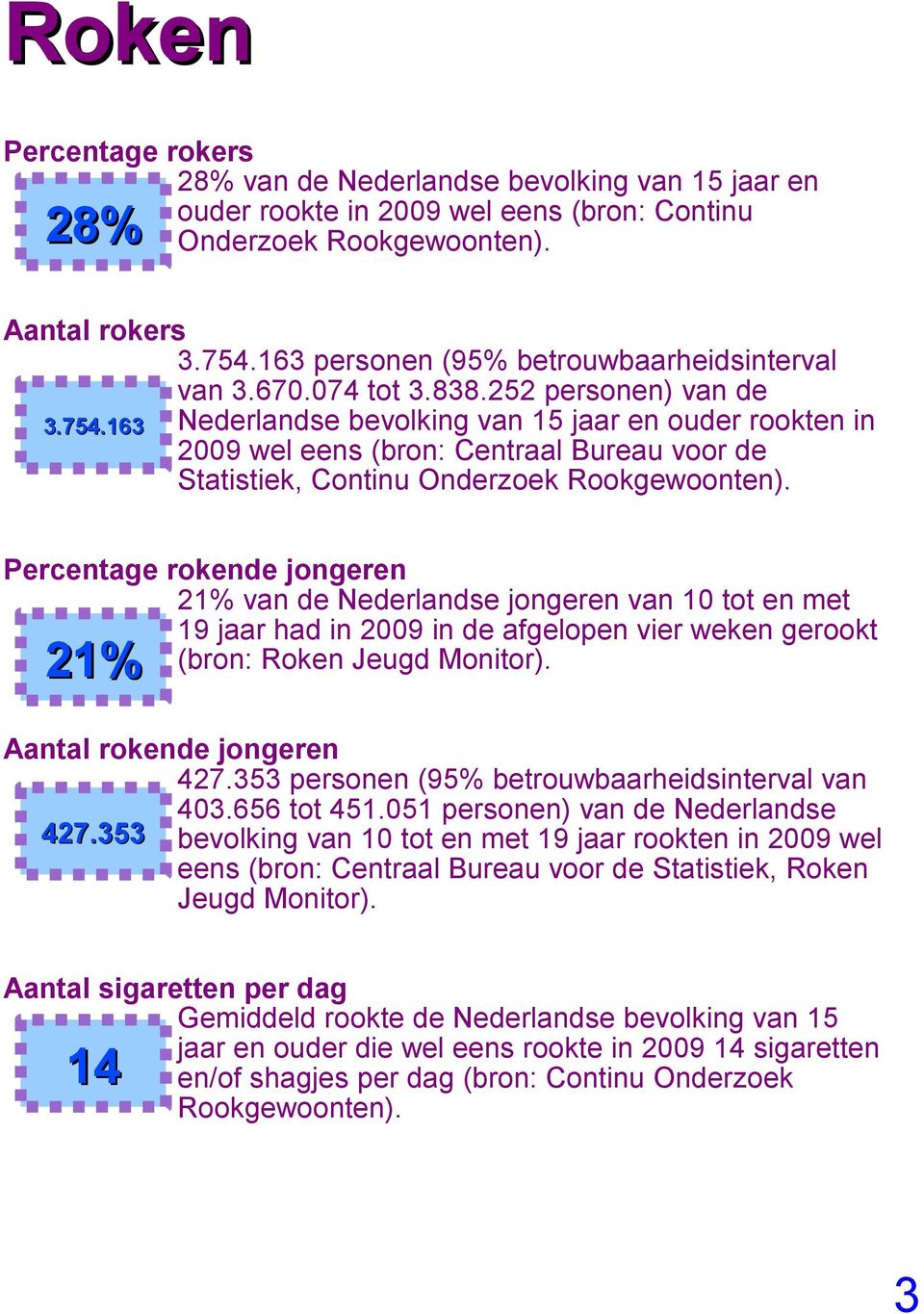 163 Nederlandse bevolking van 15 jaar en ouder rookten in 2009 wel eens (bron: Centraal Bureau voor de Statistiek, Continu Onderzoek Rookgewoonten).