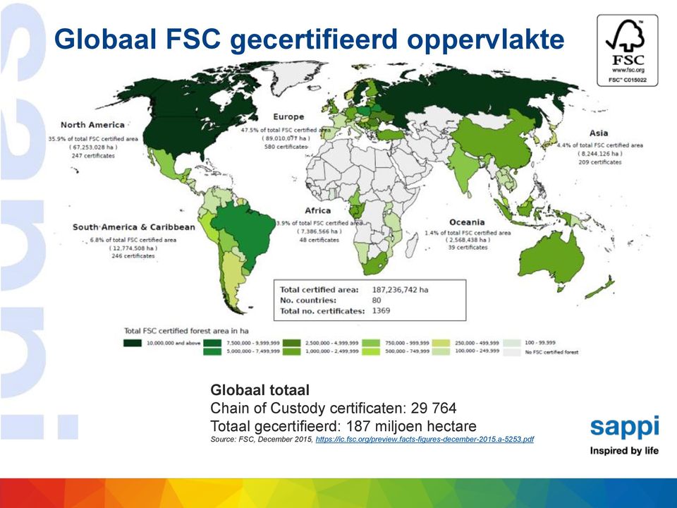 gecertifieerd: 187 miljoen hectare Source: FSC, December