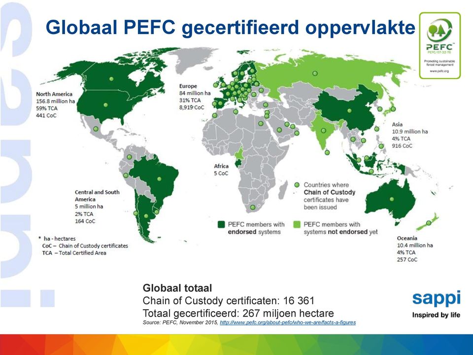 gecertificeerd: 267 miljoen hectare Source: PEFC,