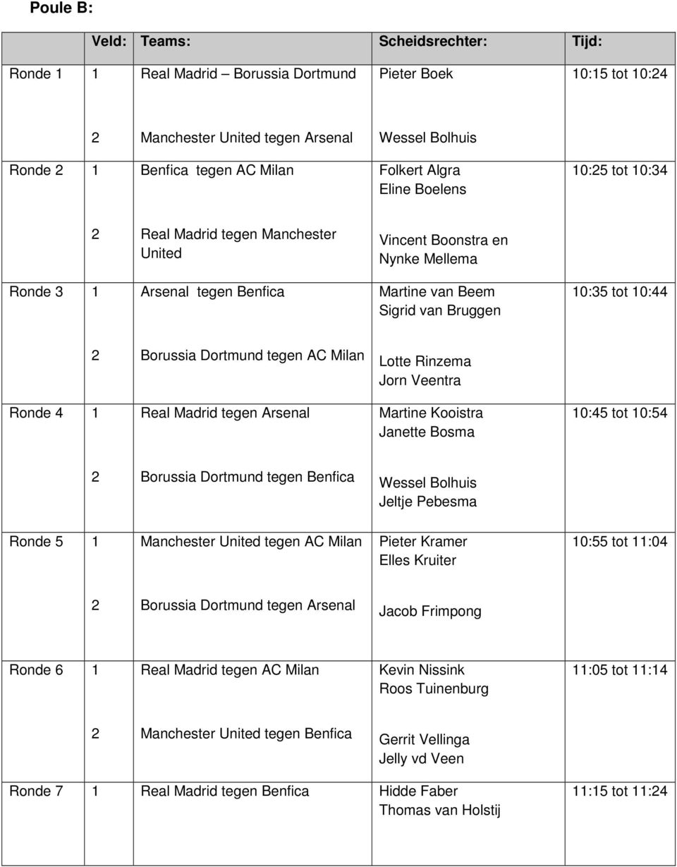 Dortmund tegen AC Milan Lotte Rinzema Jorn Veentra Ronde 4 1 Real Madrid tegen Arsenal Martine Kooistra Janette Bosma 10:45 tot 10:54 Borussia Dortmund tegen Benfica Wessel Bolhuis Jeltje Pebesma