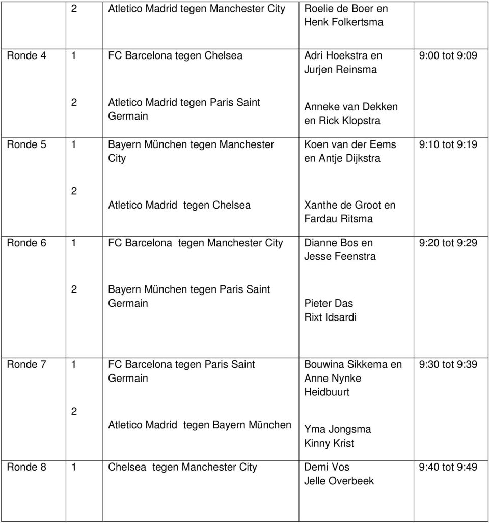 Ritsma Ronde 6 1 FC Barcelona tegen Manchester City Dianne Bos en Jesse Feenstra 9:0 tot 9:9 Bayern München tegen Paris Saint Germain Pieter Das Rixt Idsardi Ronde 7 1 FC Barcelona tegen Paris