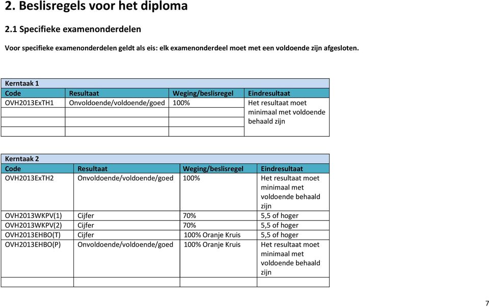 Weging/beslisregel Eindresultaat OVH2013ExTH2 Onvoldoende/voldoende/goed 100% Het resultaat moet minimaal met voldoende behaald zijn OVH2013WKPV(1) Cijfer 70% 5,5 of hoger