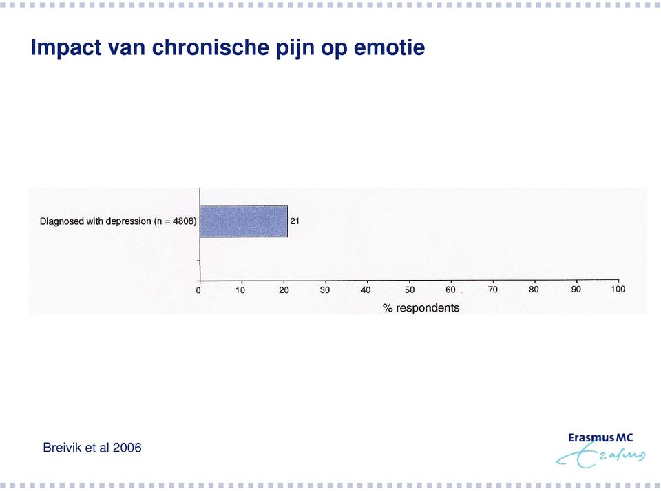 pijn op