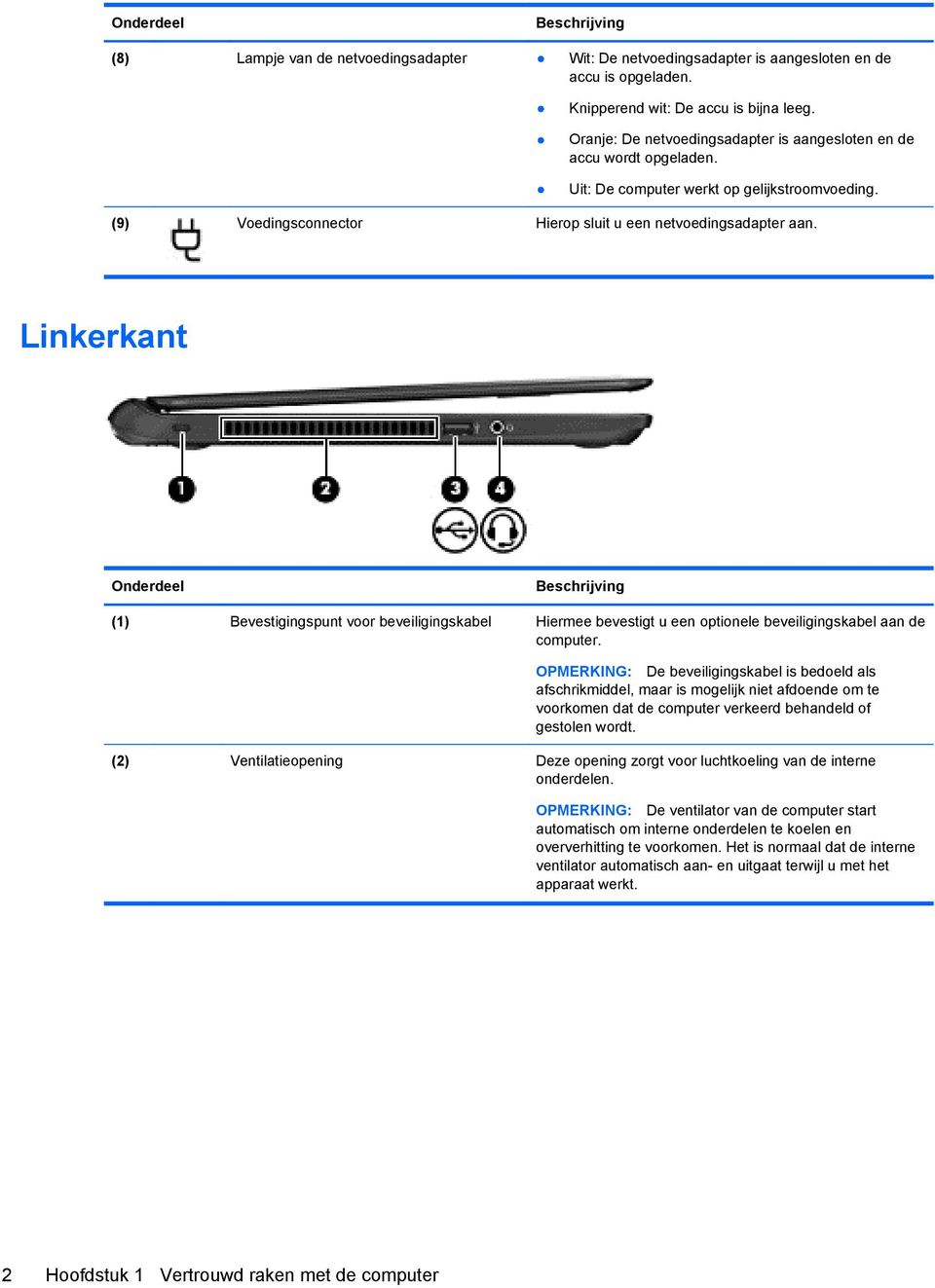 Linkerkant Onderdeel Beschrijving (1) Bevestigingspunt voor beveiligingskabel Hiermee bevestigt u een optionele beveiligingskabel aan de computer.