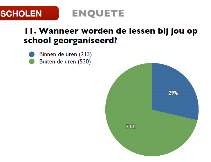 Evaluatie: cijfers