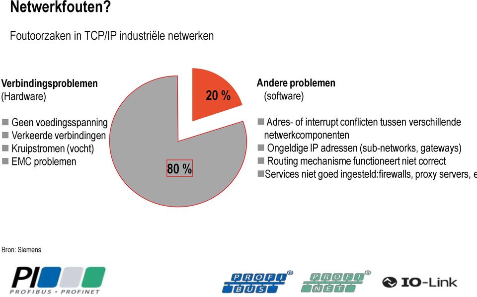 Geen voedingsspanning Verkeerde verbindingen Kruipstromen (vocht) EMC problemen 80 % Adres- of interrupt