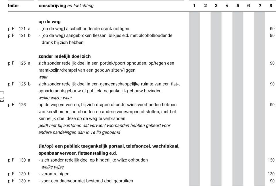 van een flat-, appartementsgebouw of publiek toegankelijk gebouw bevinden welke wijze; waar p F 126 op de weg vervoeren, bij zich dragen of anderszins voorhanden hebben van kerstbomen, autobanden en