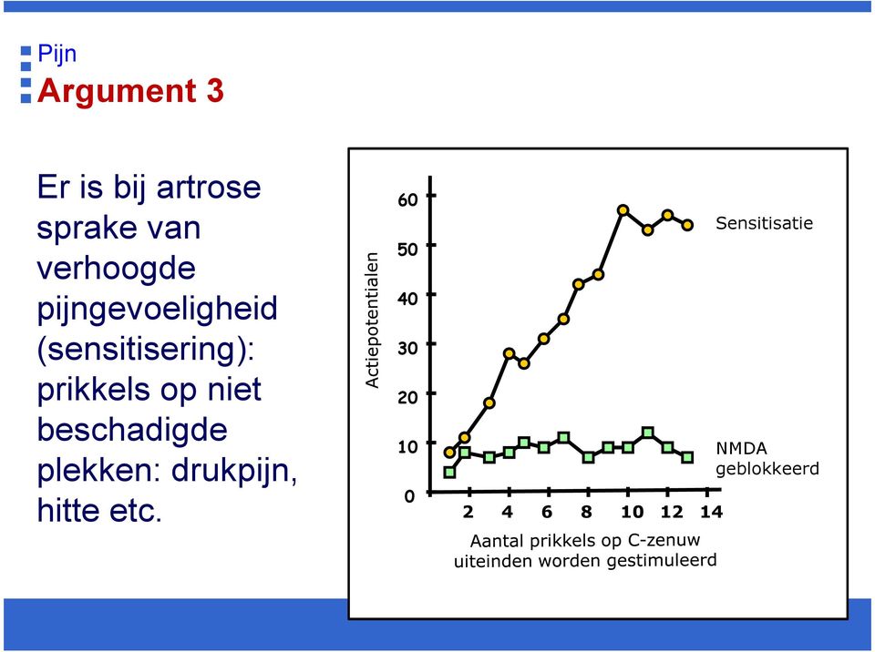 beschadigde plekken: drukpijn, hitte etc.