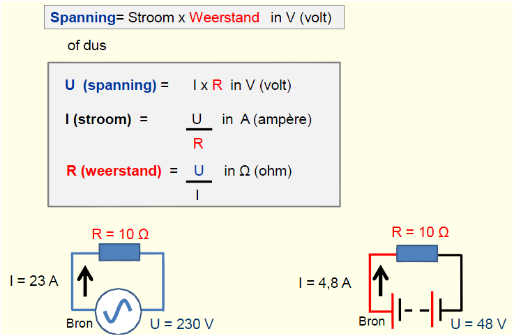 De Wet van Ohm Om verdere berekeningen te kunnen uitleggen moet ik eerst de wet van Ohm