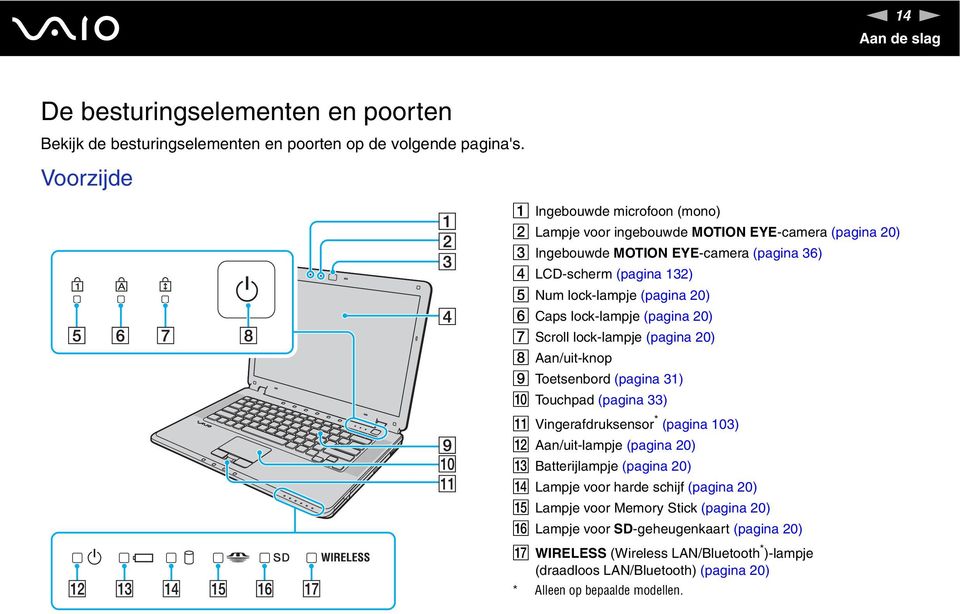 F Caps lock-lampje (pagina 20) G Scroll lock-lampje (pagina 20) H Aan/uit-knop I Toetsenbord (pagina 31) J Touchpad (pagina 33) K Vingerafdruksensor * (pagina 103) L Aan/uit-lampje (pagina