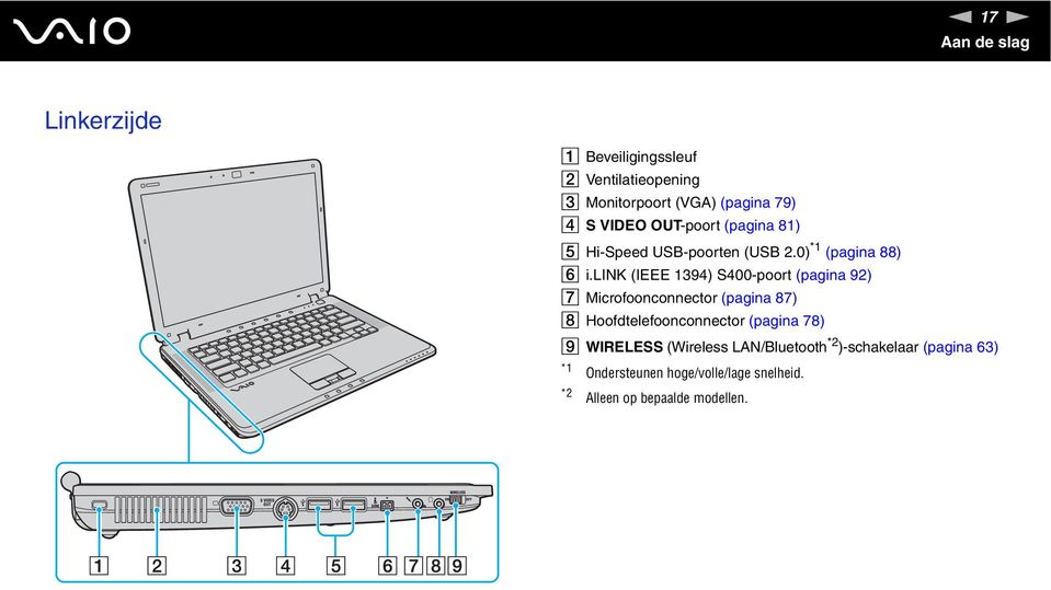 lik (IEEE 1394) S400-poort (pagina 92) G Microfoonconnector (pagina 87) H Hoofdtelefoonconnector (pagina