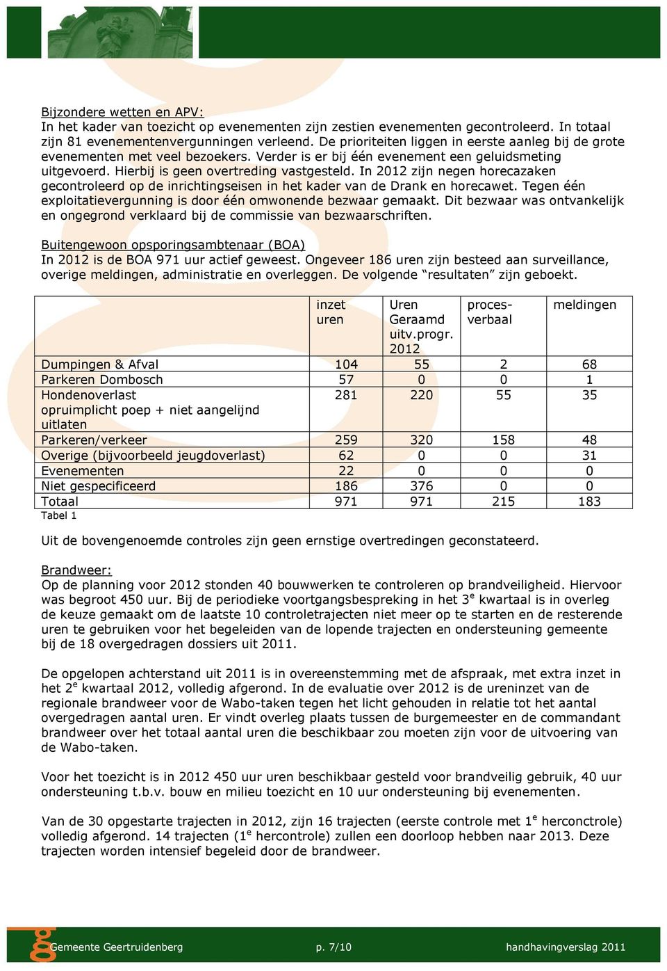 In 2012 zijn negen horecazaken gecontroleerd op de inrichtingseisen in het kader van de Drank en horecawet. Tegen één exploitatievergunning is door één omwonende bezwaar gemaakt.