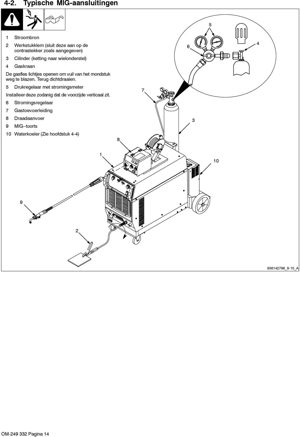 Terug dichtdraaien. 5 Drukregelaar met stromingsmeter Installeer deze zodanig dat de voorzijde verticaal zit.