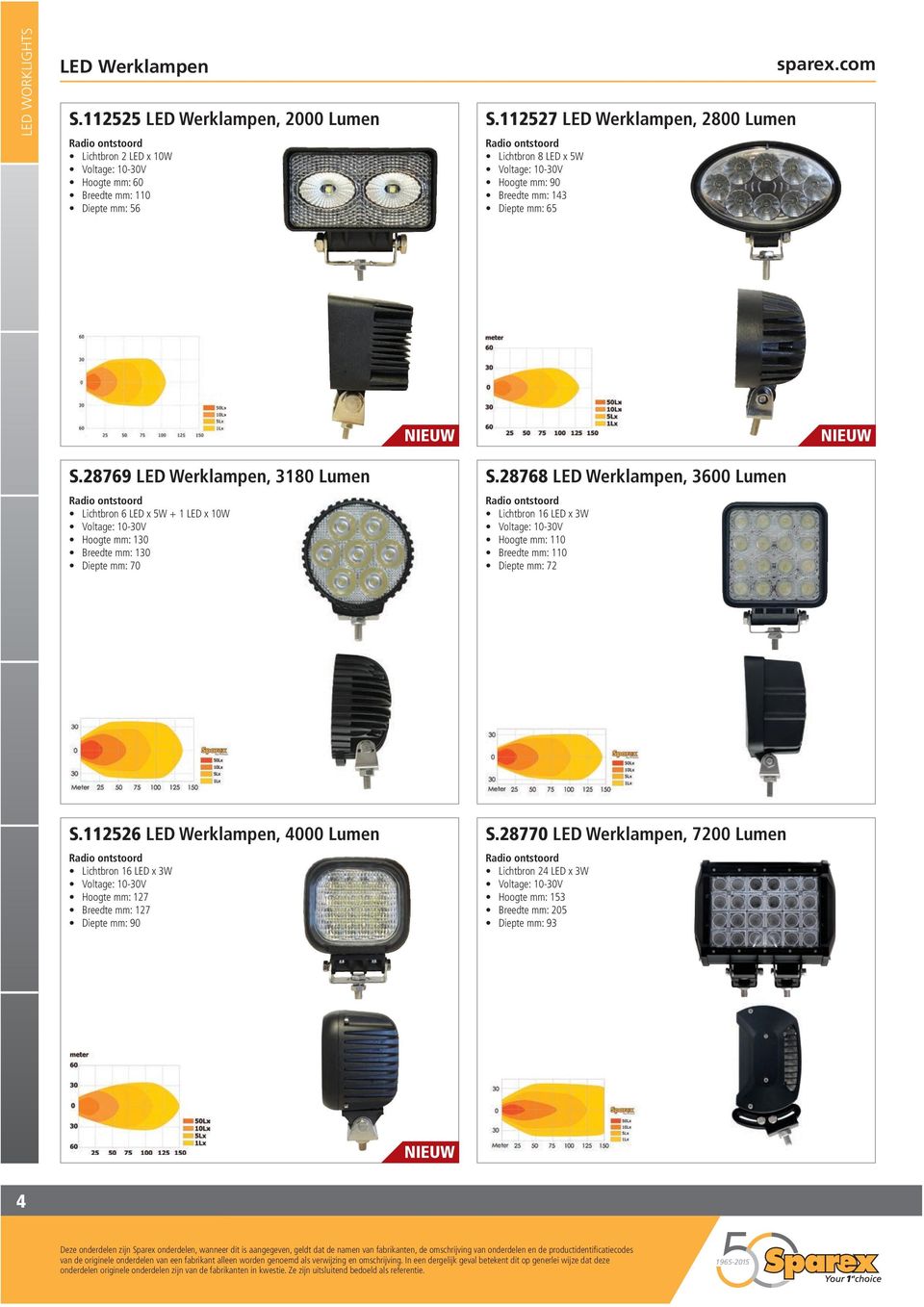 28769 LED Werklampen, 3180 Lumen Lichtbron 6 LED x 5W + 1 LED x 10W Hoogte mm: 130 Breedte mm: 130 Diepte mm: 70 S.