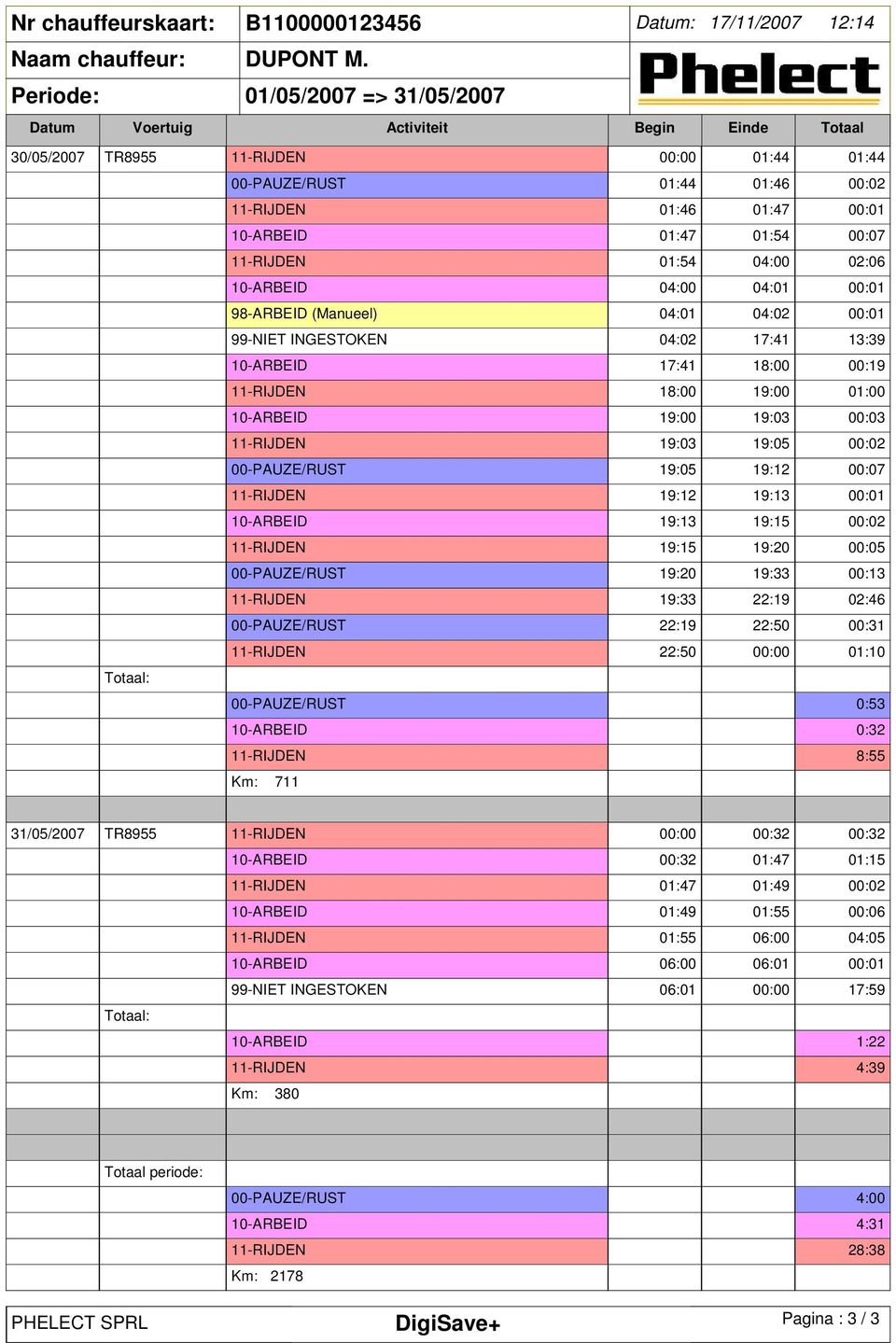 01:47 01:54 00:07 11-RIJDEN 01:54 04:00 02:06 10-ARBEID 04:00 04:01 00:01 98-ARBEID (Manueel) 04:01 04:02 00:01 99-NIET INGESTOKEN 04:02 17:41 13:39 10-ARBEID 17:41 18:00 00:19 11-RIJDEN 18:00 19:00