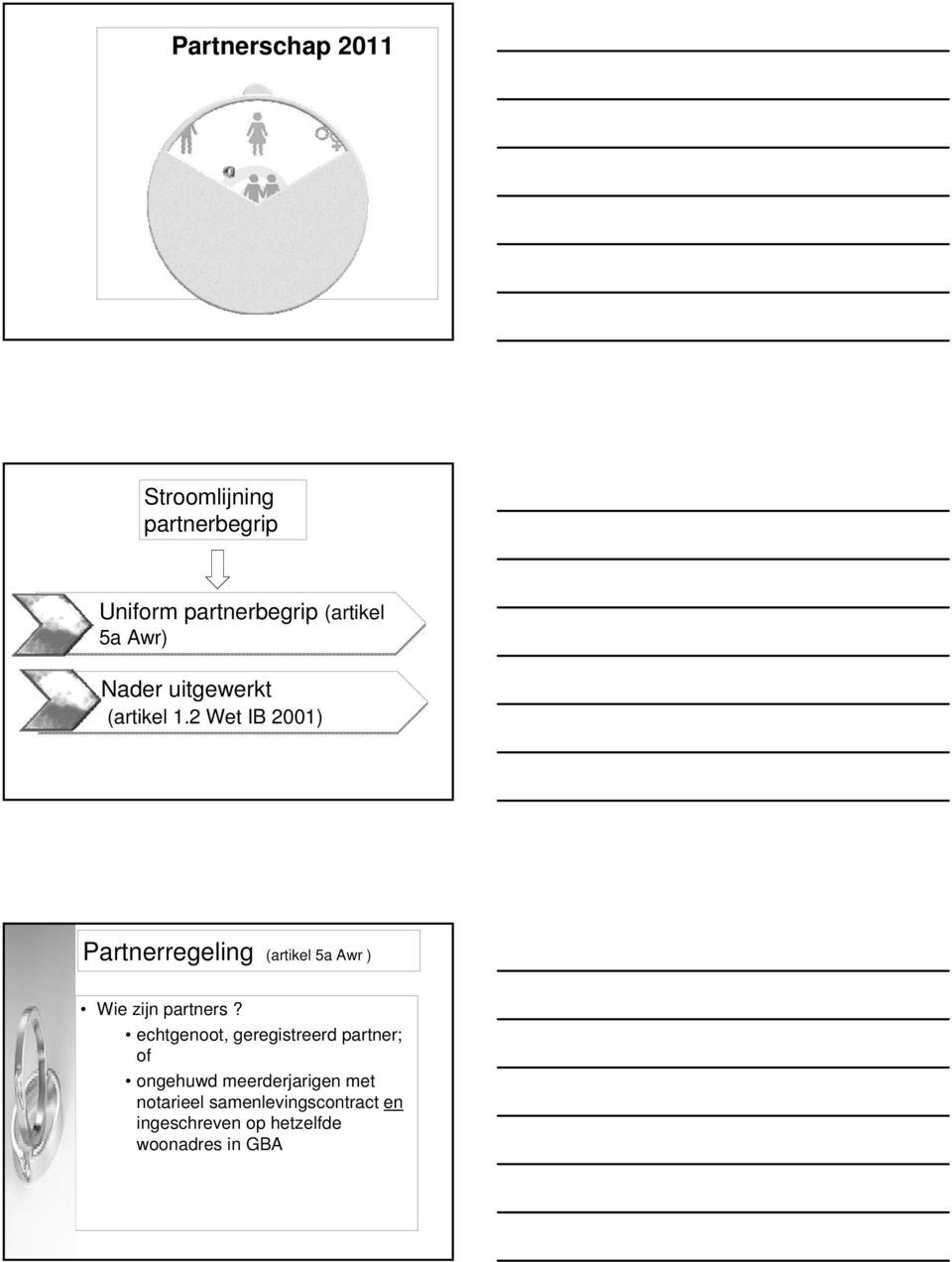 2 Wet IB 2001) Partnerregeling (artikel 5a Awr ) Wie zijn partners?