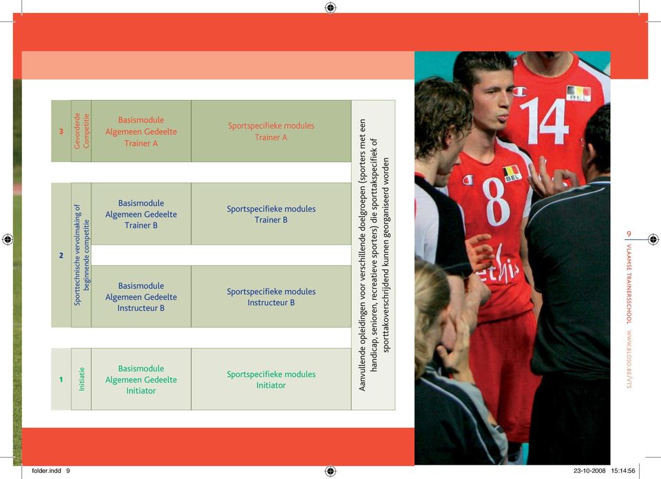 modules Instructeur B Sportspecifieke modules Initiator Aanvullende opleidingen voor verschillende doelgroepen (sporters met een