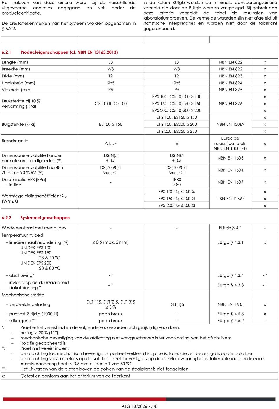 De vermelde waarden zijn niet afgeleid uit statistische interpretaties en worden niet door de fabrikant gegarandeerd. Eigenschappen Criteria BUtgb Criteria fabrikant Bepalingsmethode Resultaten 6.2.