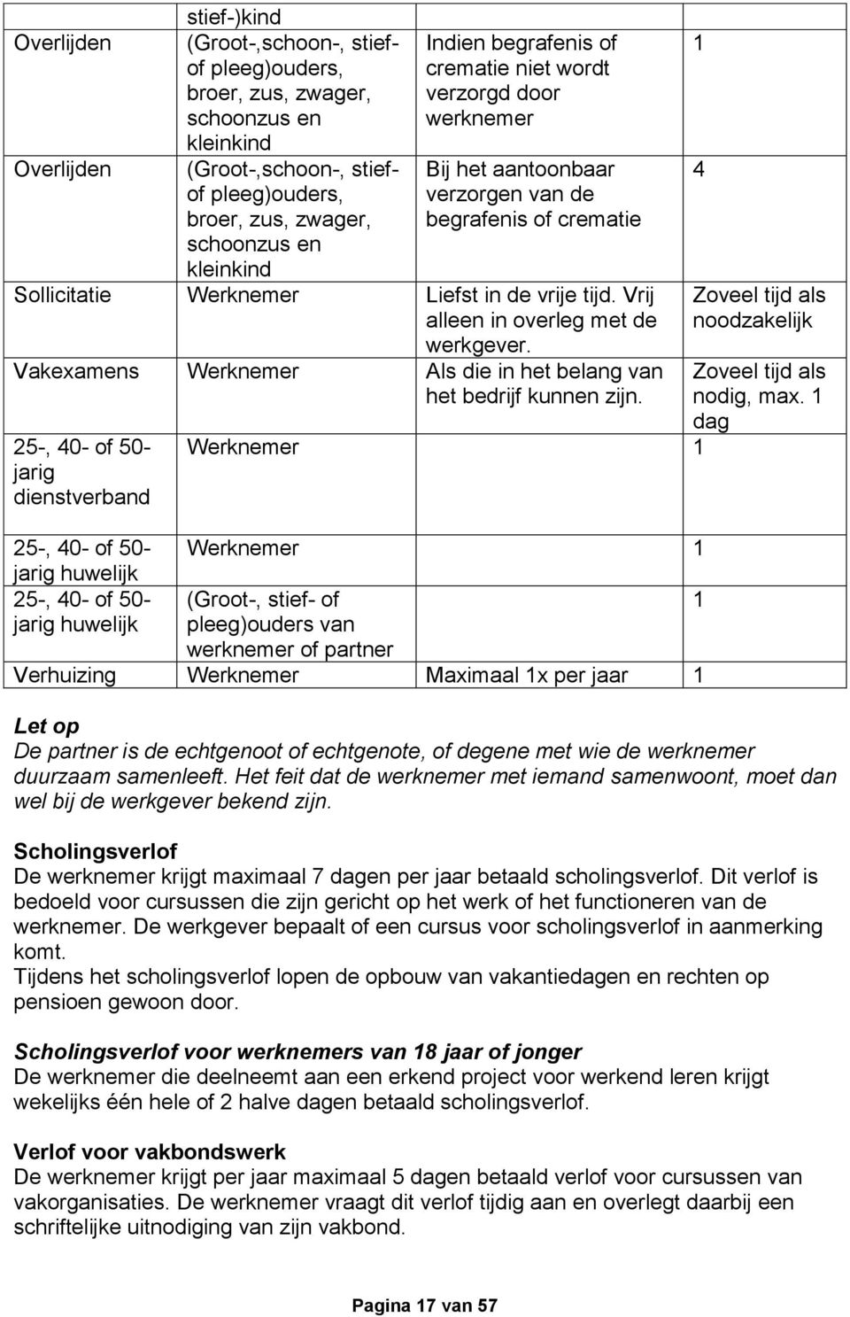 Vrij alleen in overleg met de werkgever. Vakexamens Werknemer Als die in het belang van het bedrijf kunnen zijn.