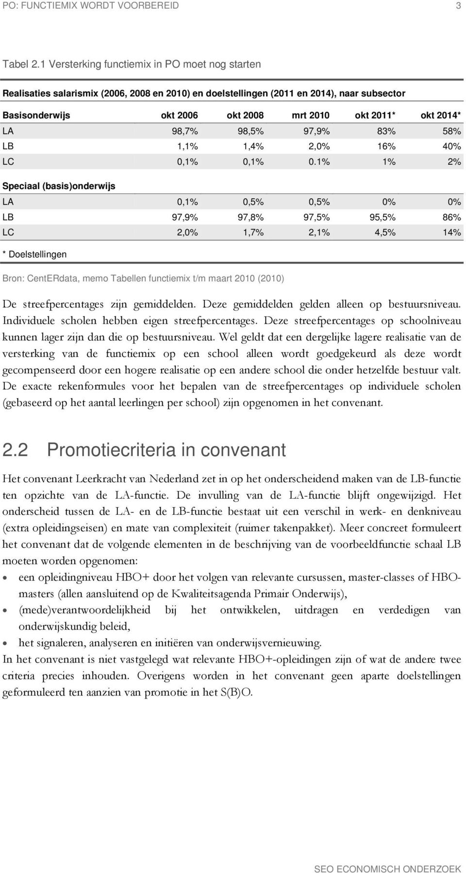 2014* LA 98,7% 98,5% 97,9% 83% 58% LB 1,1% 1,4% 2,0% 16% 40% LC 0,1% 0,1% 0.