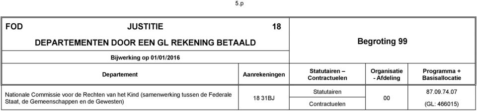 van het Kind (samenwerking tussen de Federale Staat, de