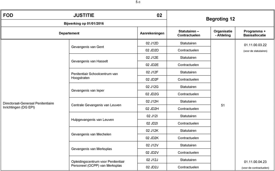 22 (voor de statutairen) Directoraat-Generaal Penitentiaire Inrichtingen (DG EPI) Centrale Gevangenis van Leuven 02 J12H 02 JD2H 51