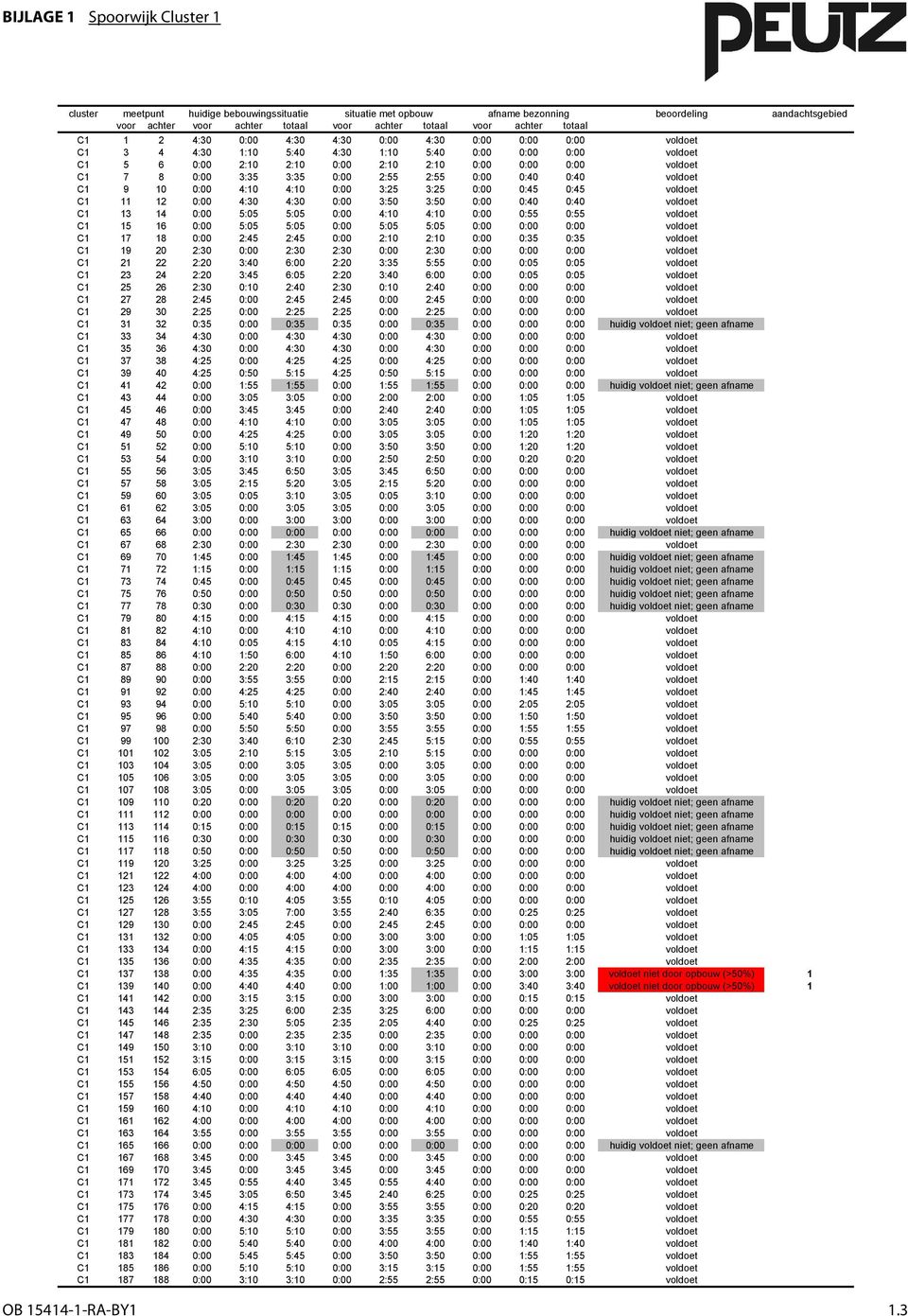 8 0:00 3:35 3:35 0:00 2:55 2:55 0:00 0:40 0:40 voldoet C1 9 10 0:00 4:10 4:10 0:00 3:25 3:25 0:00 0:45 0:45 voldoet C1 11 12 0:00 4:30 4:30 0:00 3:50 3:50 0:00 0:40 0:40 voldoet C1 13 14 0:00 5:05