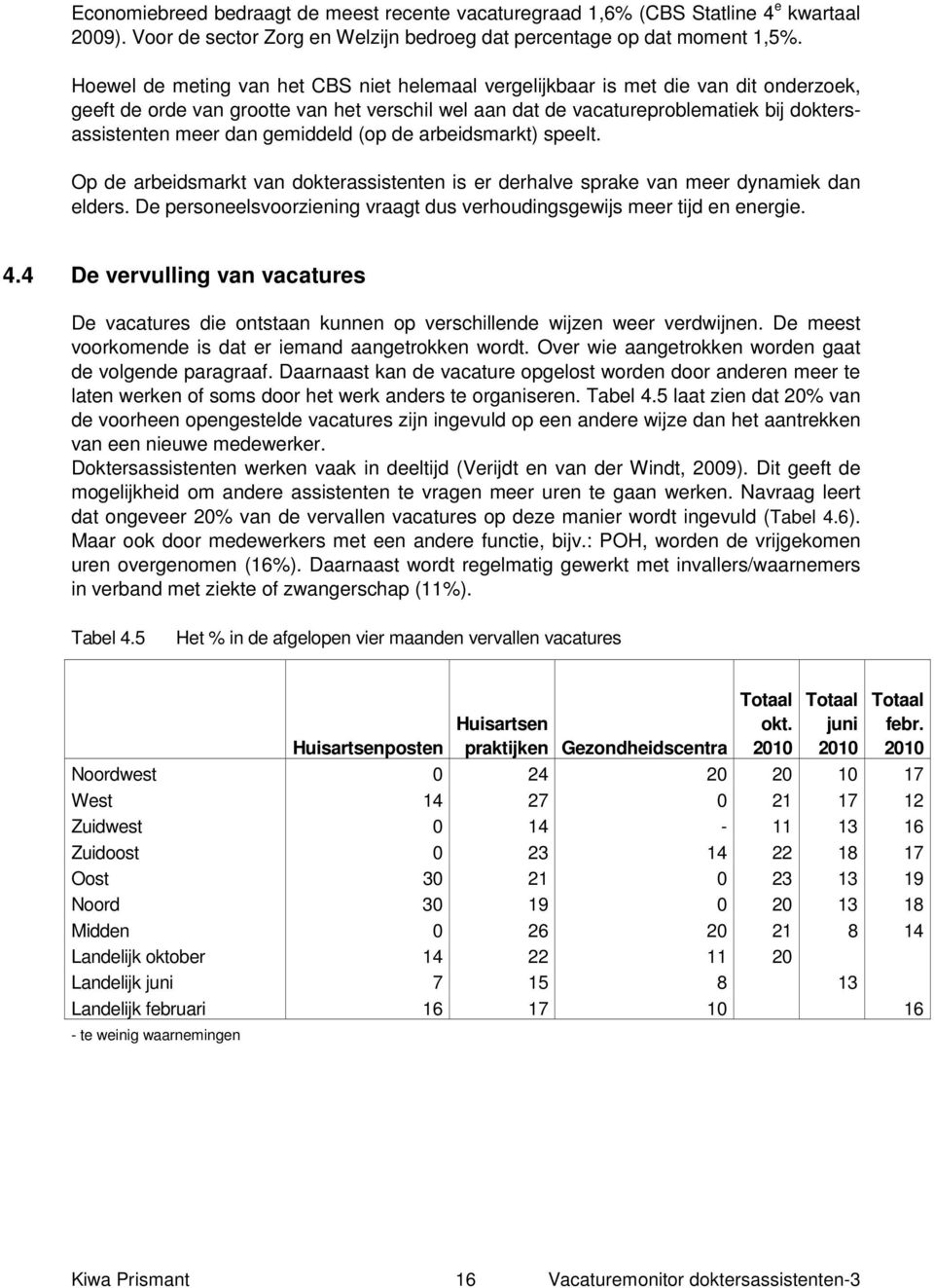 gemiddeld (op de arbeidsmarkt) speelt. Op de arbeidsmarkt van dokterassistenten is er derhalve sprake van meer dynamiek dan elders.