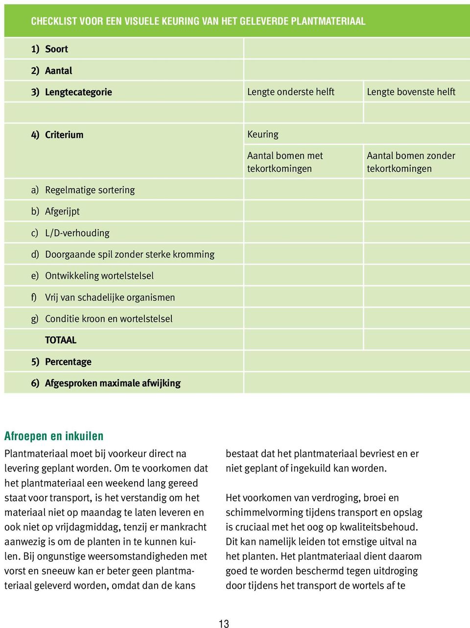 schadelijke organismen g) Conditie kroon en wortelstelsel TOTAAL 5) Percentage 6) Afgesproken maximale afwijking Afroepen en inkuilen Plantmateriaal moet bij voorkeur direct na levering geplant