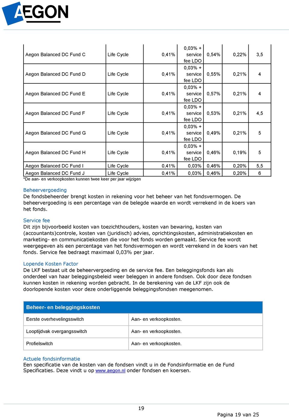 0,20% 5,5 Aegon Balanced DC Fund J Life Cycle 0,41% 0,03% 0,46% 0,20% 6 *De aan- en verkoopkosten kunnen twee keer per jaar wijzigen Beheervergoeding De fondsbeheerder brengt kosten in rekening voor