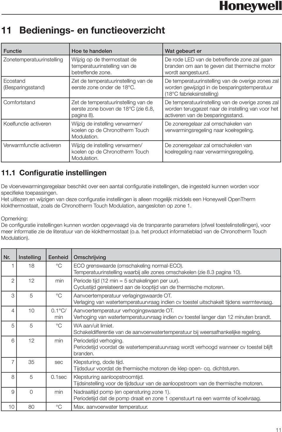 Zet de temperatuurinstelling van de eerste zone boven de 18 C (zie 6.8, pagina 8). Wijzig de instelling verwarmen/ koelen op de Chronotherm Touch Modulation.