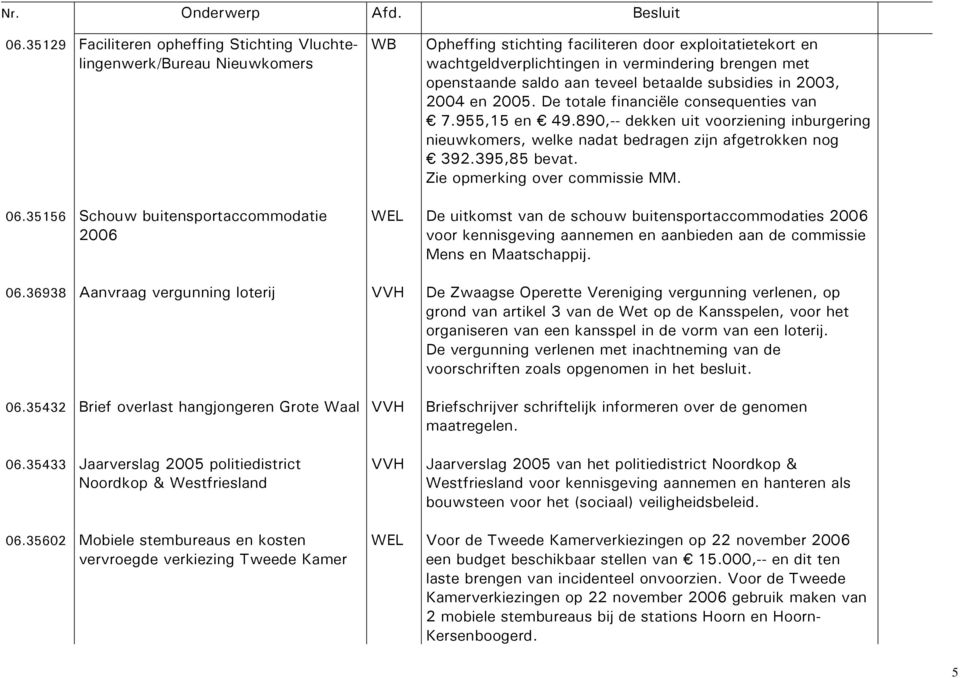 890,-- dekken uit voorziening inburgering nieuwkomers, welke nadat bedragen zijn afgetrokken nog 392.395,85 bevat. Zie opmerking over commissie MM. 06.