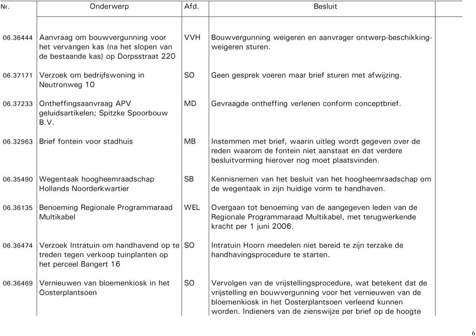 MD Gevraagde ontheffing verlenen conform conceptbrief. 06.