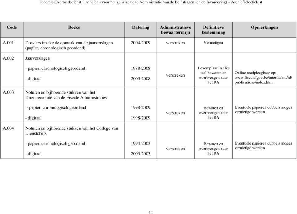 002 Jaarverslagen - papier, chronologisch geordend 1988-2008 - digitaal 2003-2008 verstreken 1 exemplaar in elke taal bewaren en overbrengen naar het RA Online raadpleegbaar op: www.fiscus.fgov.