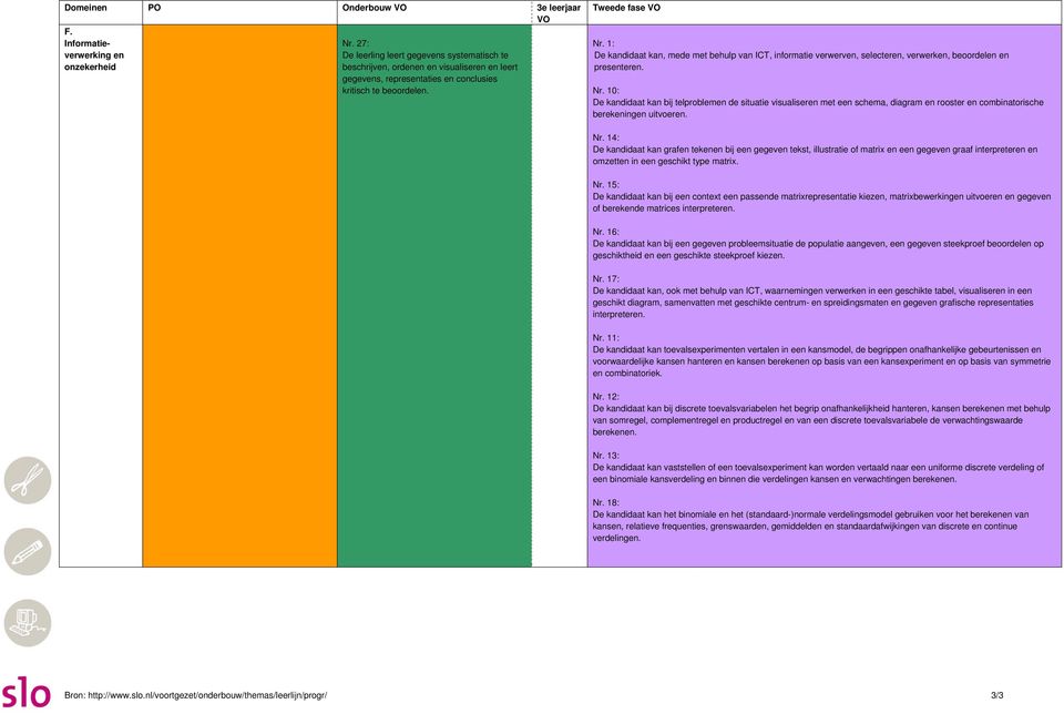 De kandidaat kan, mede met behulp van ICT, informatie verwerven, selecteren, verwerken, beoordelen en presenteren. Nr.