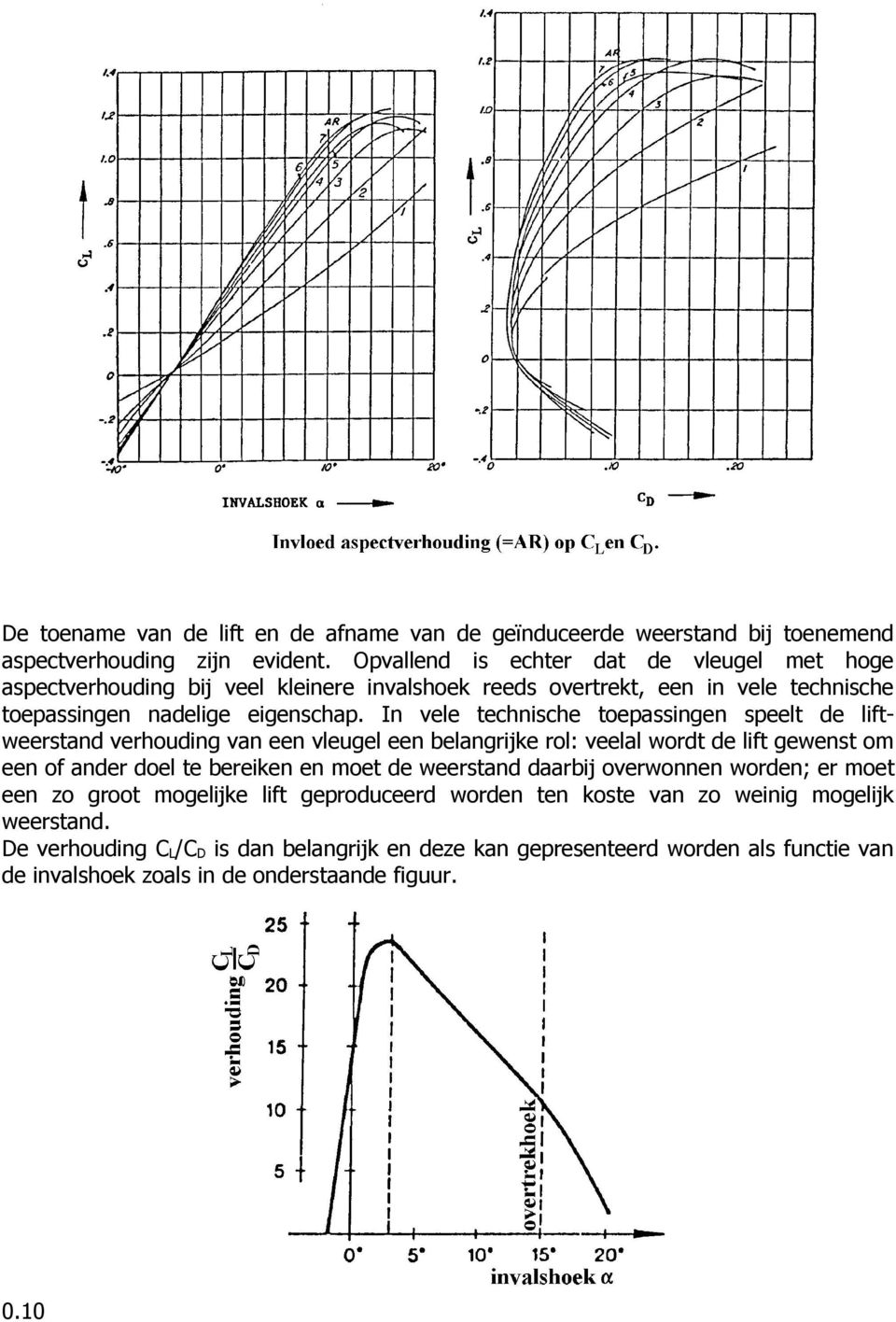 In vele technische toepassingen speelt de liftweerstand verhouding van een vleugel een belangrijke rol: veelal wordt de lift gewenst om een of ander doel te bereiken en moet de