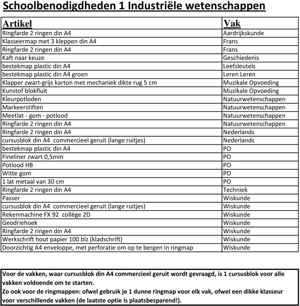 ringmap Voor de vakken, waar cursusblok din A4 commercieel geruit wordt gevraagd, is 1 cursusblok voor alle vakken voldoende om te starten.