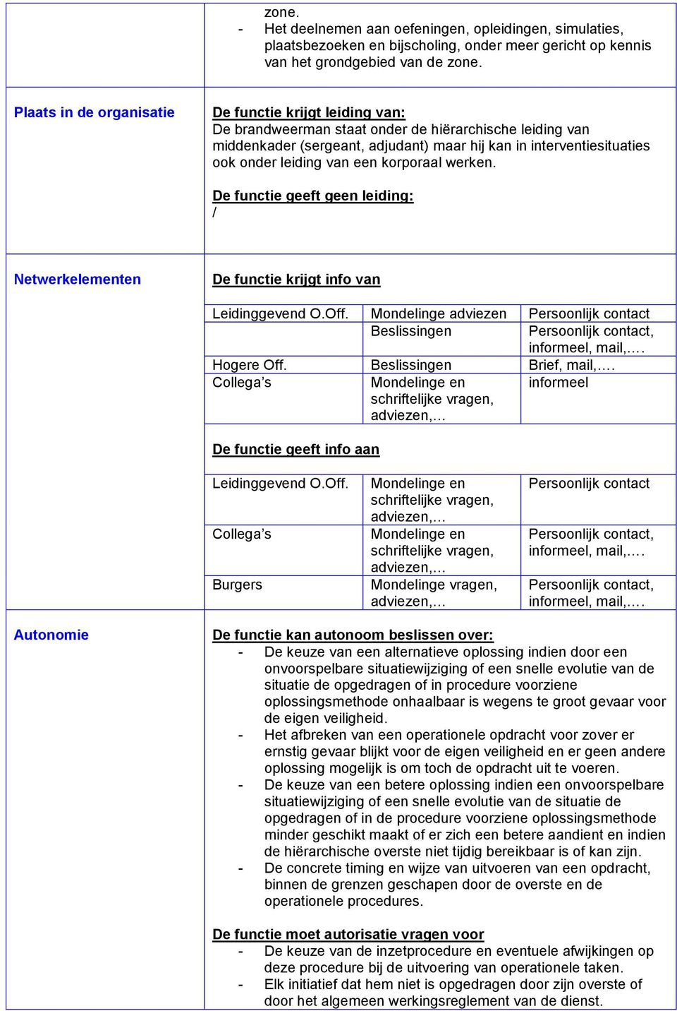 leiding van een korporaal werken. De functie geeft geen leiding: / Netwerkelementen De functie krijgt info van Leidinggevend O.Off. Mondelinge adviezen Persoonlijk contact Beslissingen Hogere Off.