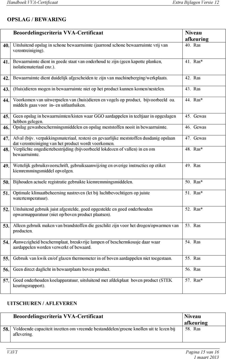 Bewaarruimte dient duidelijk afgescheiden te zijn van machineberging/werkplaats. 42. Ras 43. (Huis)dieren mogen in bewaarruimte niet op het product kunnen komen/nestelen. 43. Ras 44.